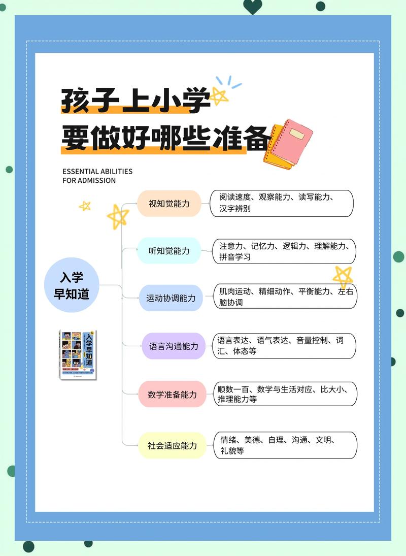 升学指导